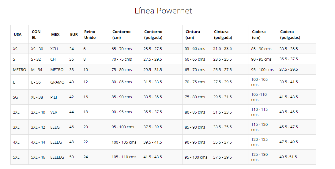 TABLA MEDIDAS LINEA POWERNET